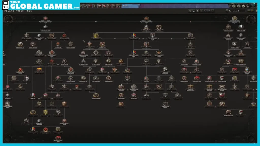 HOI4 Poland Focus Tree